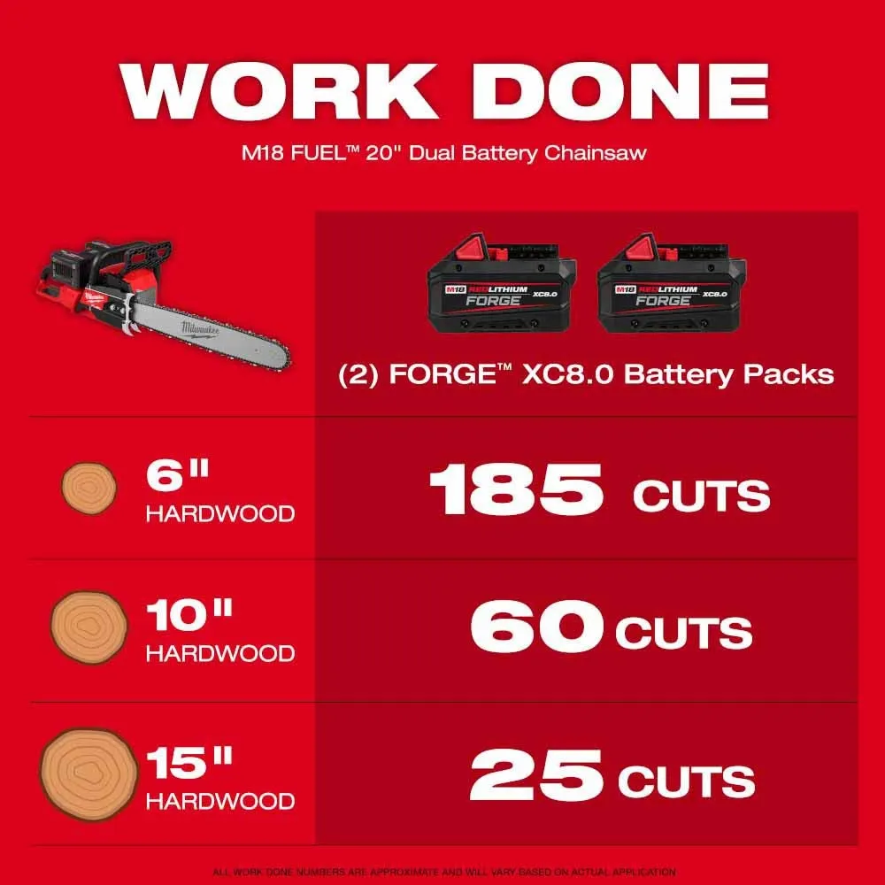 Milwaukee 2827-22 M18 FUEL 20" Dual Battery Chainsaw Kit