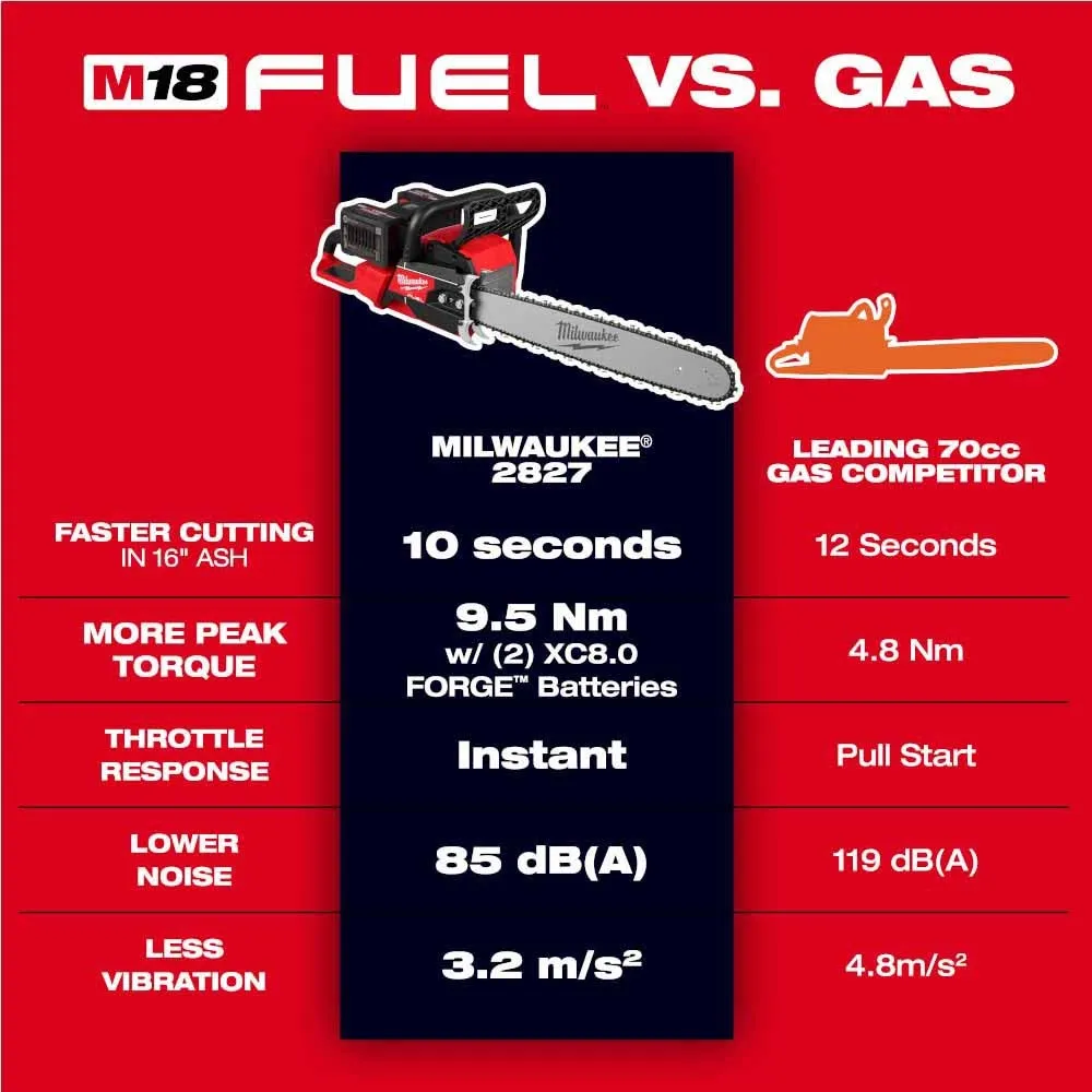 Milwaukee 2827-22 M18 FUEL 20" Dual Battery Chainsaw Kit